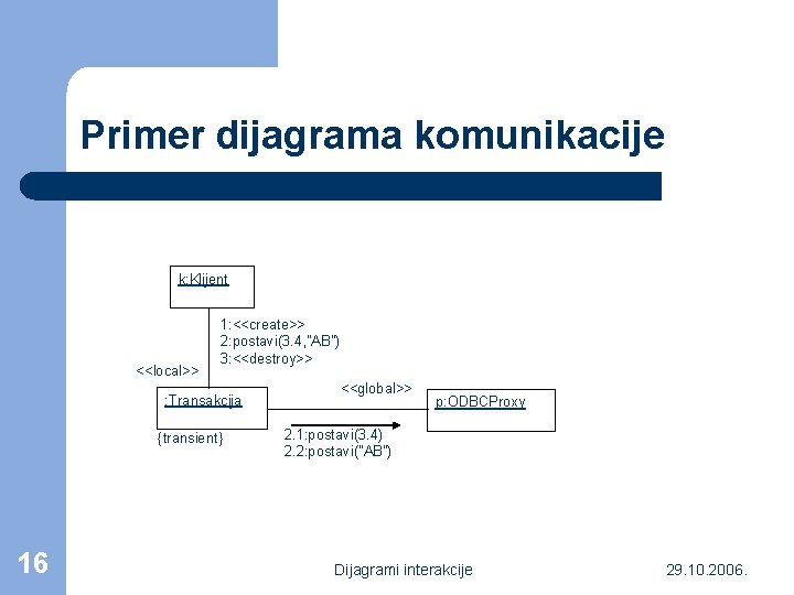 Primer dijagrama komunikacije k: Klijent <<local>> 1: <<create>> 2: postavi(3. 4, "AB") 3: <<destroy>>