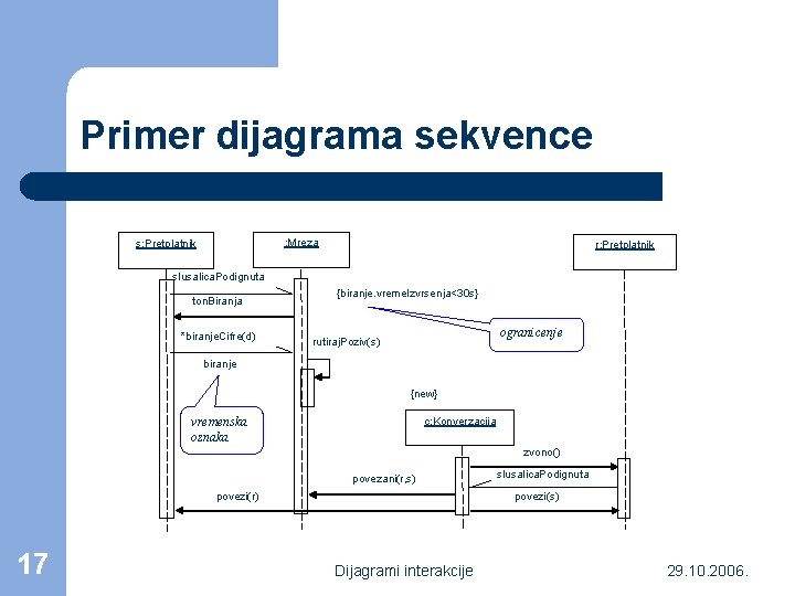 Primer dijagrama sekvence : Mreza s: Pretplatnik r: Pretplatnik slusalica. Podignuta ton. Biranja *biranje.