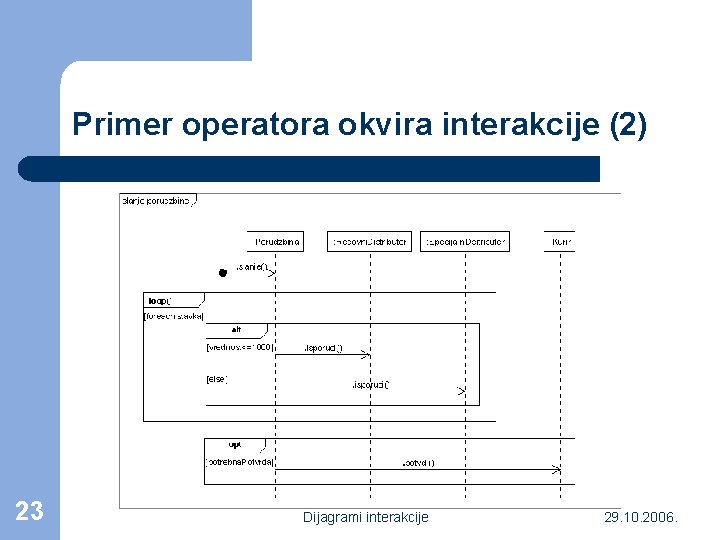 Primer operatora okvira interakcije (2) 23 Dijagrami interakcije 29. 10. 2006. 