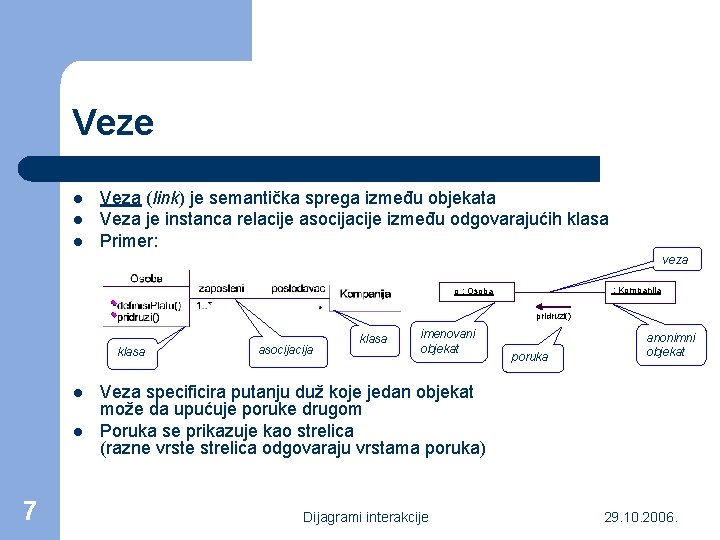 Veze l l l Veza (link) je semantička sprega između objekata Veza je instanca