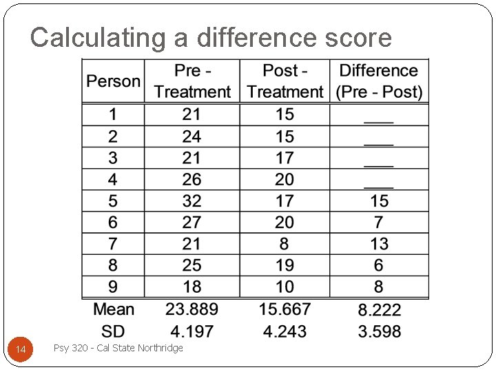 Calculating a difference score 14 Psy 320 - Cal State Northridge 