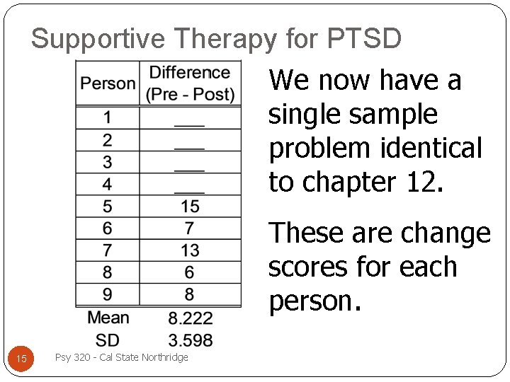 Supportive Therapy for PTSD We now have a single sample problem identical to chapter