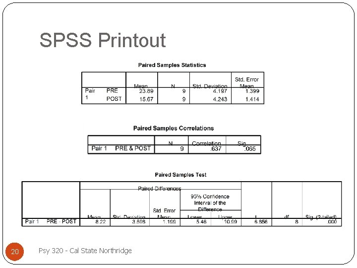 SPSS Printout 20 Psy 320 - Cal State Northridge 