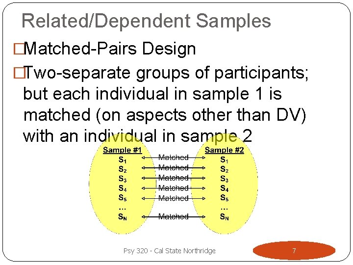 Related/Dependent Samples �Matched-Pairs Design �Two-separate groups of participants; but each individual in sample 1