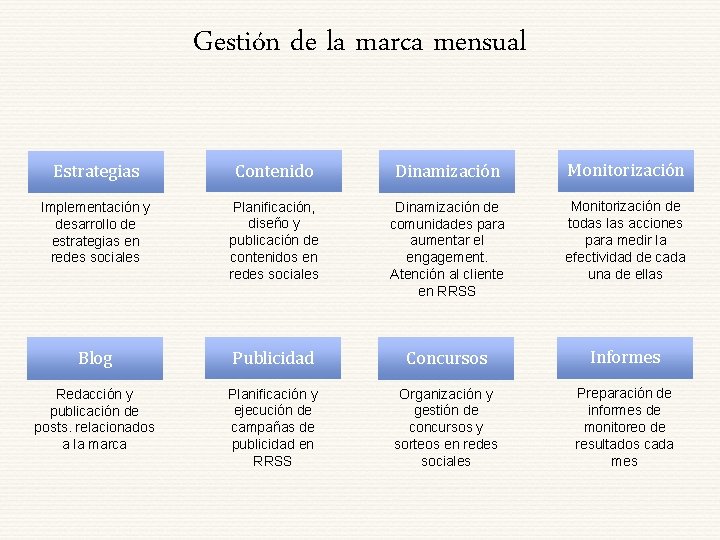 Gestión de la marca mensual Estrategias Contenido Dinamización Monitorización Implementación y desarrollo de estrategias