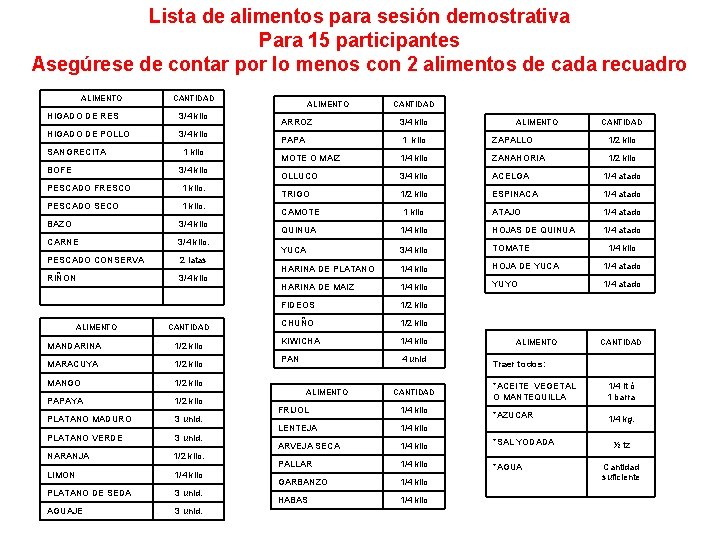 Lista de alimentos para sesión demostrativa Para 15 participantes Asegúrese de contar por lo