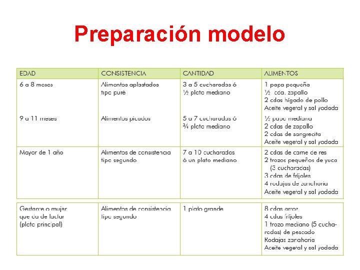 Preparación modelo 