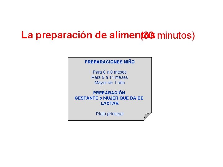 La preparación de alimentos (30 minutos) PREPARACIONES NIÑO Para 6 a 8 meses Para