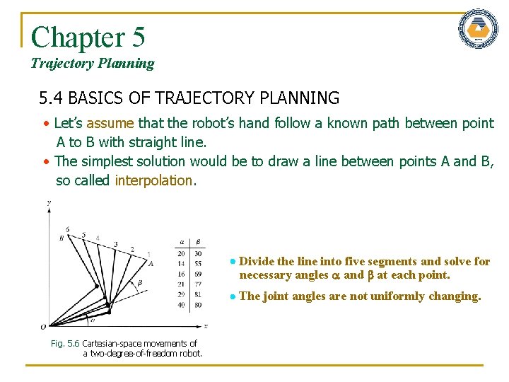 Chapter 5 Trajectory Planning 5. 4 BASICS OF TRAJECTORY PLANNING Let’s assume that the
