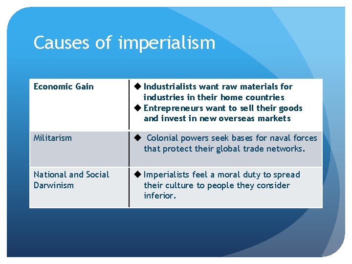 Causes of imperialism Economic Gain u Industrialists want raw materials for industries in their