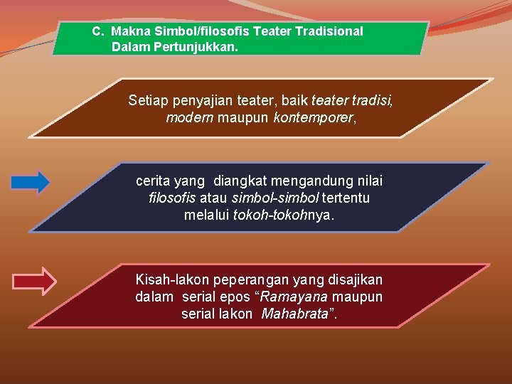 C. Makna Simbol/filosofis Teater Tradisional Dalam Pertunjukkan. Setiap penyajian teater, baik teater tradisi, modern