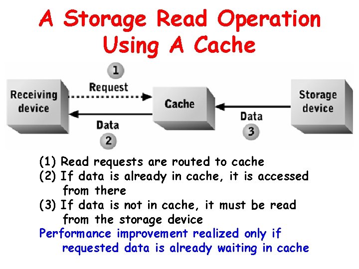 A Storage Read Operation Using A Cache (1) Read requests are routed to cache