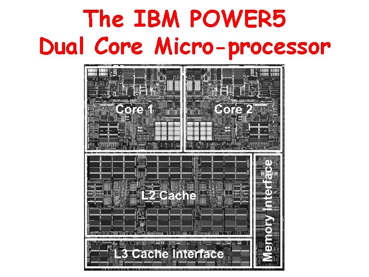 The IBM POWER 5 Dual Core Micro-processor 