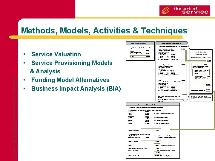 Methods, Models, Activities & Techniques Traditional Chart of Accounts Service-Orientated Accounting for IT and