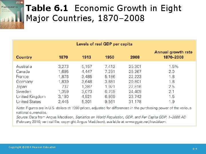 Table 6. 1 Economic Growth in Eight Major Countries, 1870– 2008 Copyright © 2014