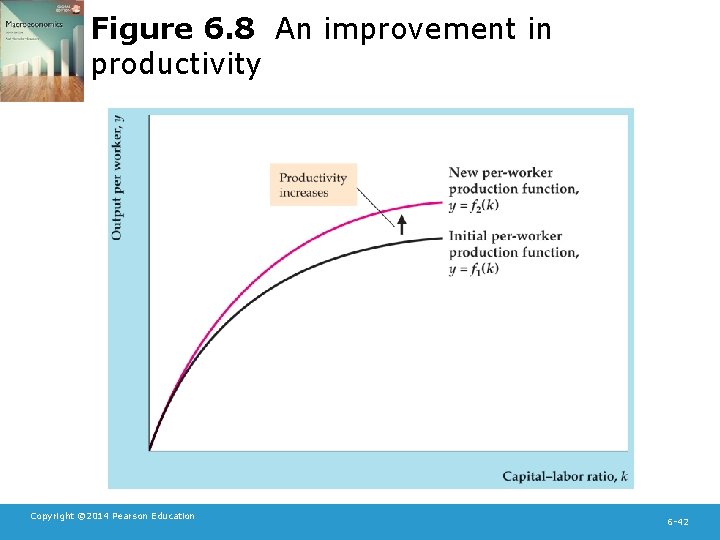 Figure 6. 8 An improvement in productivity Copyright © 2014 Pearson Education 6 -42