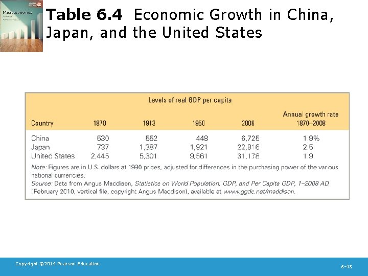 Table 6. 4 Economic Growth in China, Japan, and the United States Copyright ©