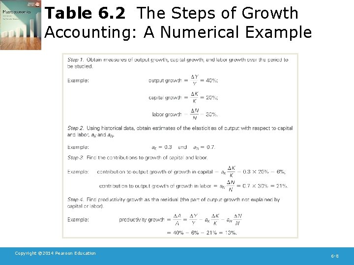 Table 6. 2 The Steps of Growth Accounting: A Numerical Example Copyright © 2014