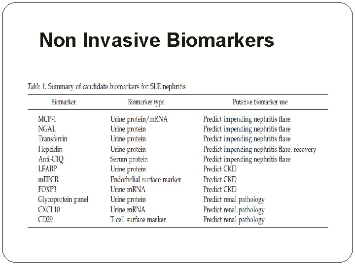 Non Invasive Biomarkers 