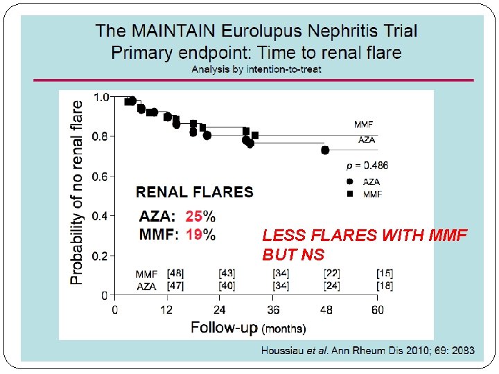 LESS FLARES WITH MMF BUT NS 