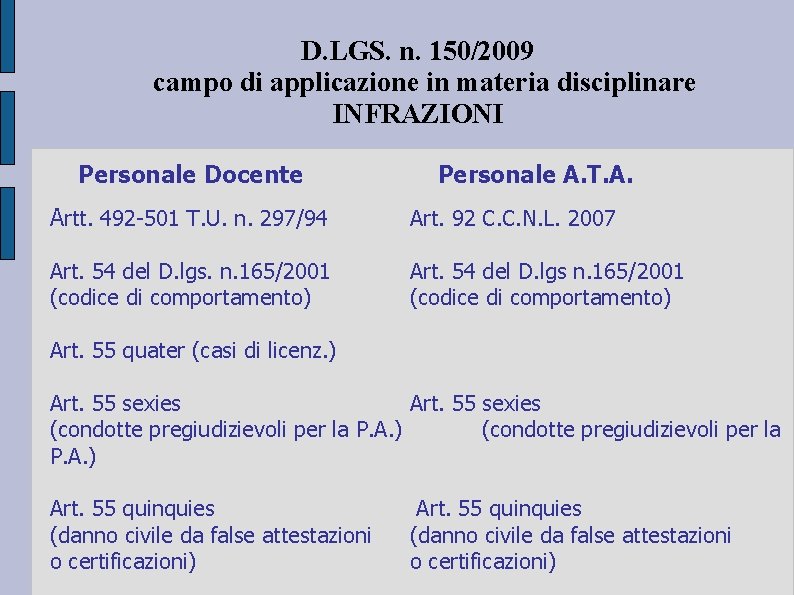 D. LGS. n. 150/2009 campo di applicazione in materia disciplinare INFRAZIONI Personale Docente Personale