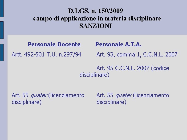 D. LGS. n. 150/2009 campo di applicazione in materia disciplinare SANZIONI Personale Docente Artt.