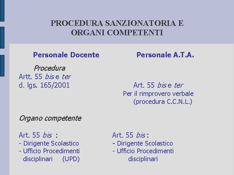 PROCEDURA SANZIONATORIA E ORGANI COMPETENTI Personale Docente Procedura Artt. 55 bis e ter d.