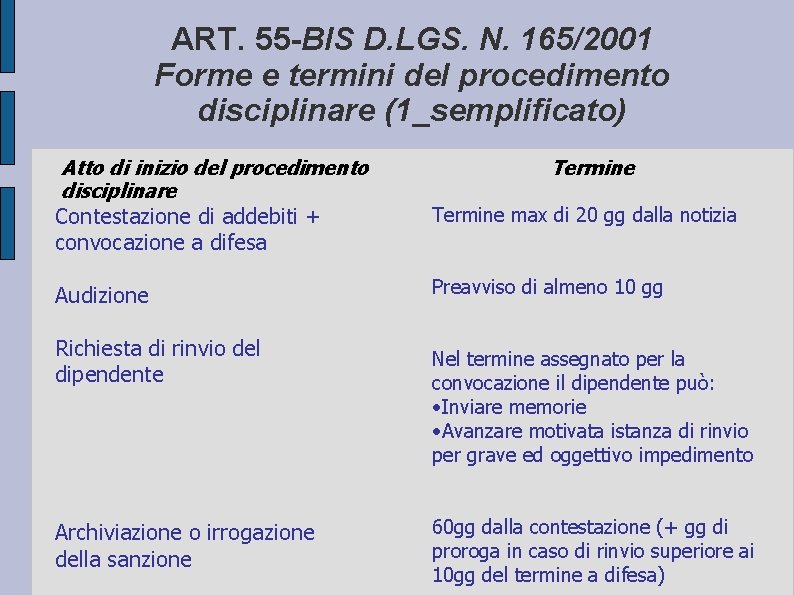 ART. 55 -BIS D. LGS. N. 165/2001 Forme e termini del procedimento disciplinare (1_semplificato)