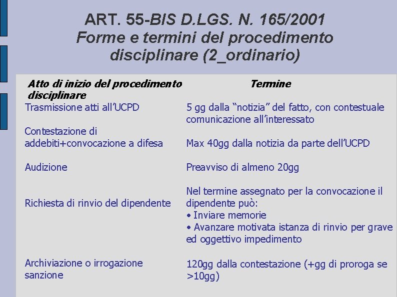 ART. 55 -BIS D. LGS. N. 165/2001 Forme e termini del procedimento disciplinare (2_ordinario)