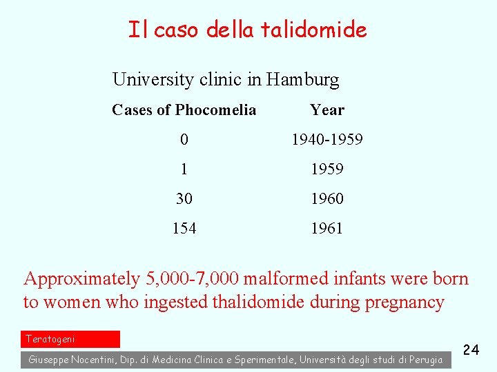 Il caso della talidomide University clinic in Hamburg Cases of Phocomelia Year 0 1940 Il caso della talidomide University clinic in Hamburg Cases of Phocomelia Year 0 1940
