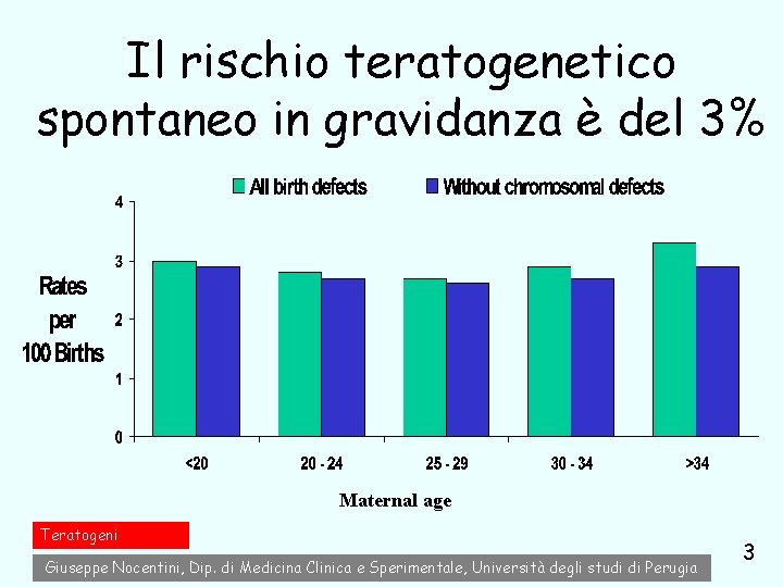 Il rischio teratogenetico spontaneo in gravidanza è del 3% Maternal age Teratogeni Giuseppe Nocentini, Il rischio teratogenetico spontaneo in gravidanza è del 3% Maternal age Teratogeni Giuseppe Nocentini,
