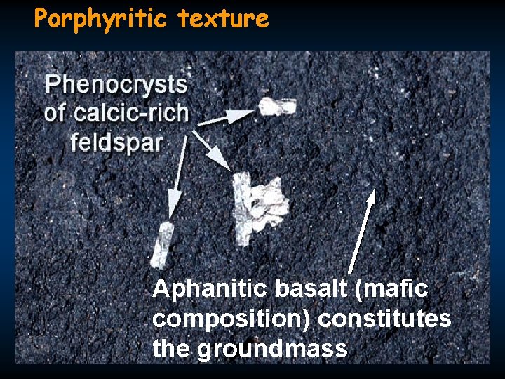 Porphyritic texture Aphanitic basalt (mafic composition) constitutes the groundmass 