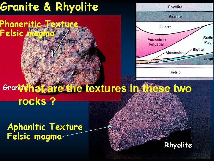 Granite & Rhyolite Phaneritic Texture Felsic magma Granite What are the textures in these