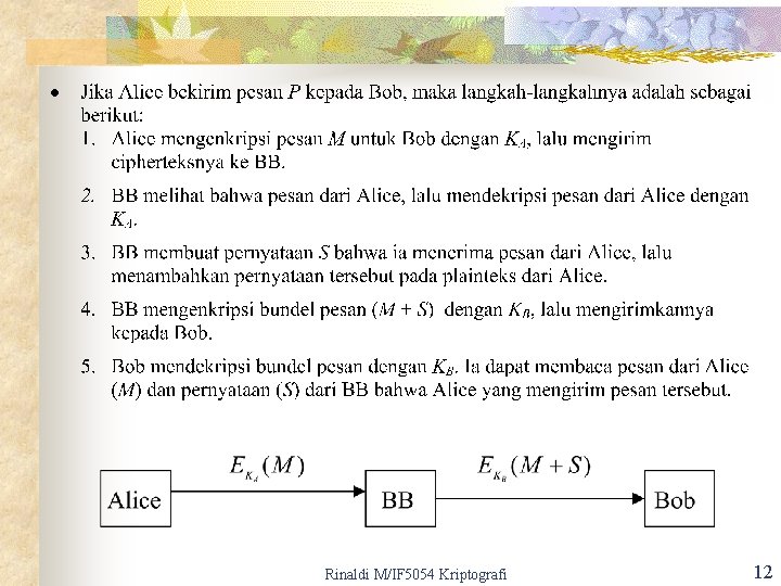 Rinaldi M/IF 5054 Kriptografi 12 