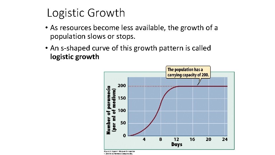 Logistic Growth • As resources become less available, the growth of a population slows