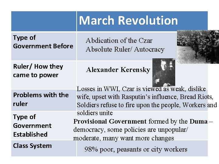 March Revolution Type of Government Before Abdication of the Czar Absolute Ruler/ Autocracy Ruler/