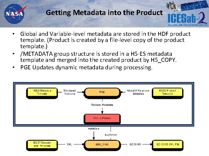 Getting Metadata into the Product • Global and Variable-level metadata are stored in the