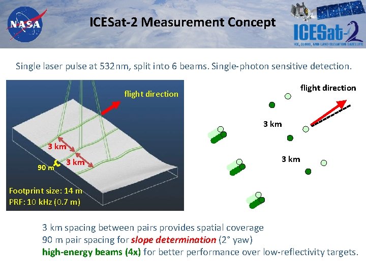 ICESat-2 Measurement Concept Single laser pulse at 532 nm, split into 6 beams. Single-photon