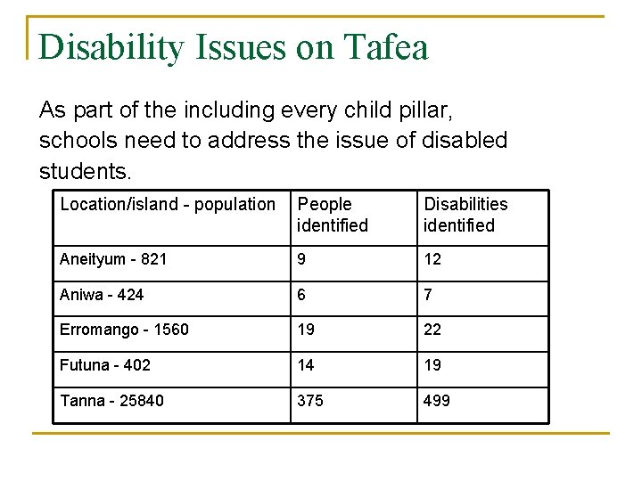 Disability Issues on Tafea As part of the including every child pillar, schools need Disability Issues on Tafea As part of the including every child pillar, schools need