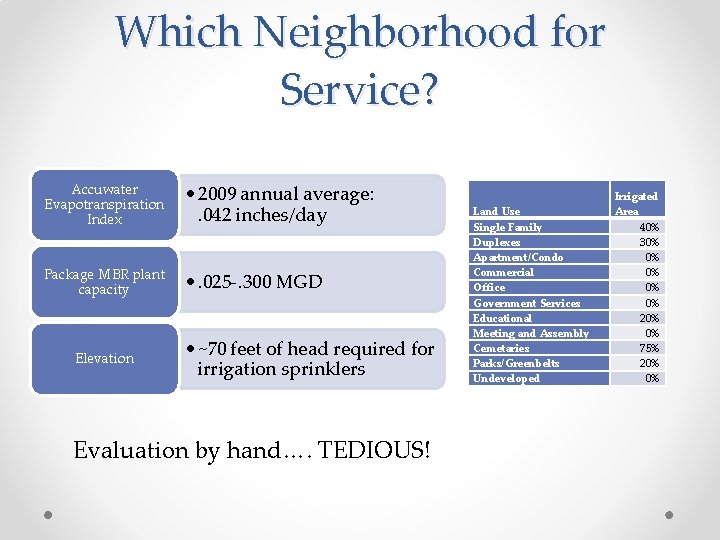 Which Neighborhood for Service? Accuwater Evapotranspiration Index • 2009 annual average: . 042 inches/day