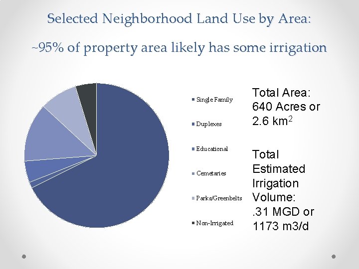 Selected Neighborhood Land Use by Area: ~95% of property area likely has some irrigation