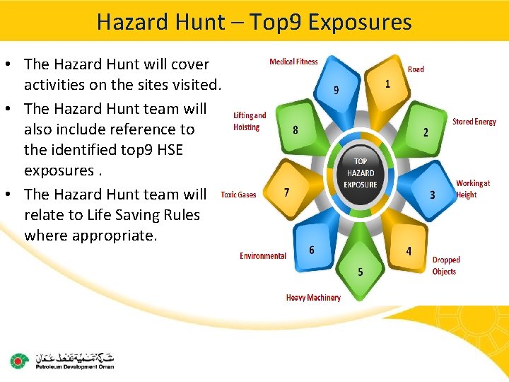 Hazard Hunt – Top 9 Exposures • The Hazard Hunt will cover activities on