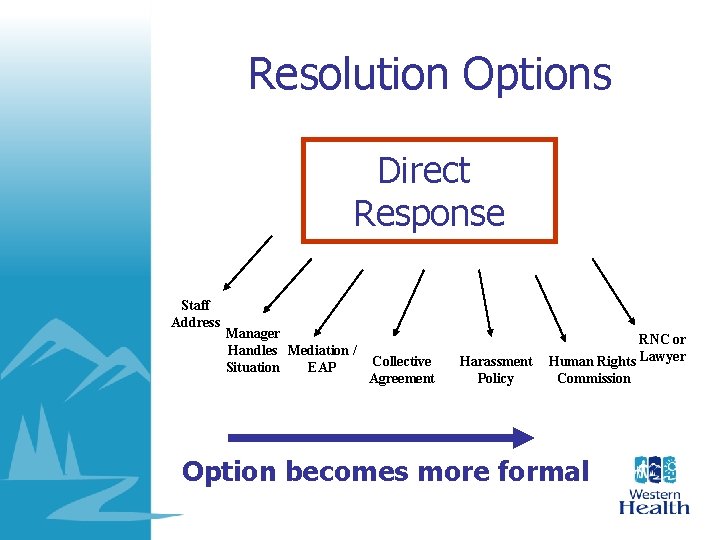 Resolution Options Direct Response Staff Address Manager Handles Mediation / Situation EAP Collective Agreement Resolution Options Direct Response Staff Address Manager Handles Mediation / Situation EAP Collective Agreement