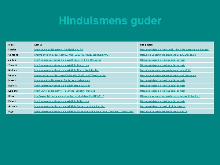 Hinduismens guder Bilde: Lenke: Rettigheter: Forside http: //en. wikipedia. org/wiki/File: Halebid 3. JPG http: