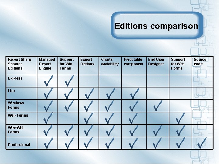 Editions comparison Report Sharp. Shooter Editions Express Support for Win Forms Export Options Lite