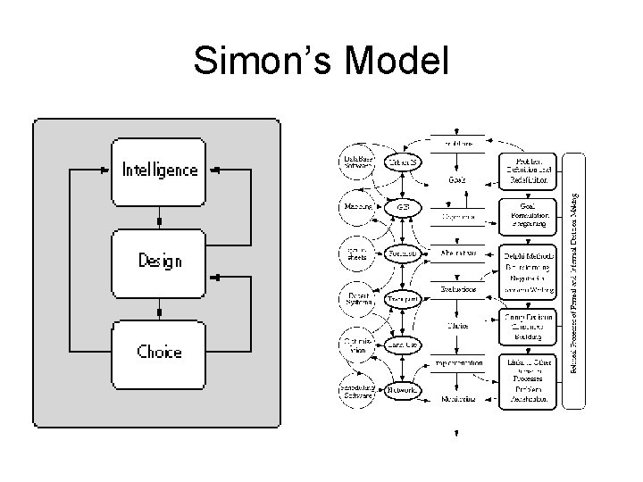 Simon’s Model 