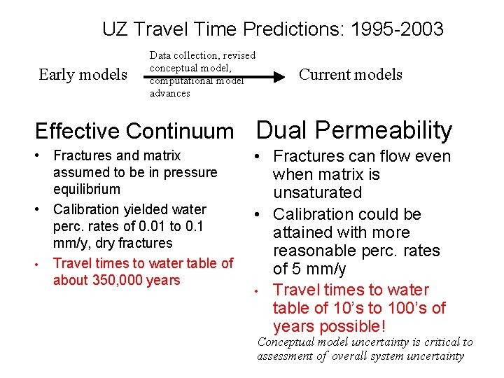 UZ Travel Time Predictions: 1995 -2003 Early models Data collection, revised conceptual model, computational