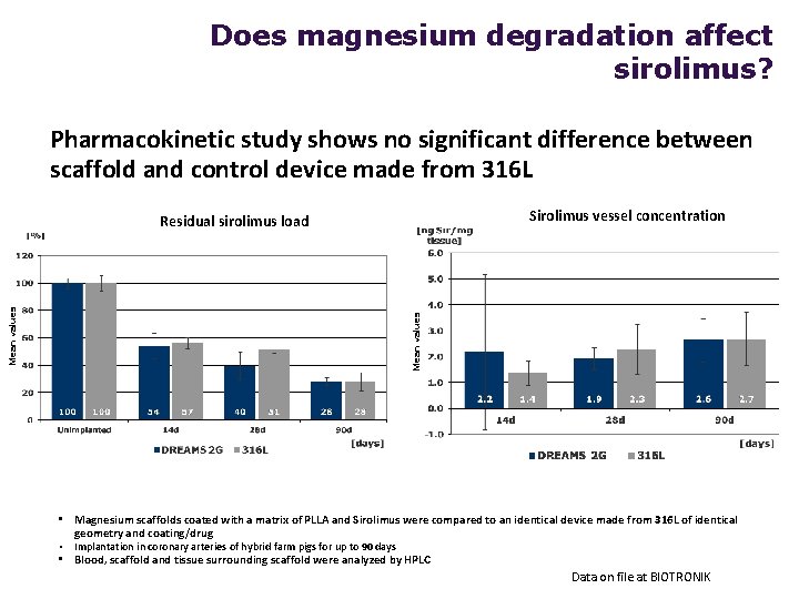 Does magnesium degradation affect sirolimus? Pharmacokinetic study shows no significant difference between scaffold and