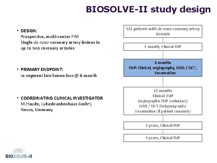 BIOSOLVE-II study design • DESIGN: Prospective, multi-center FIM Single de novo coronary artery lesions