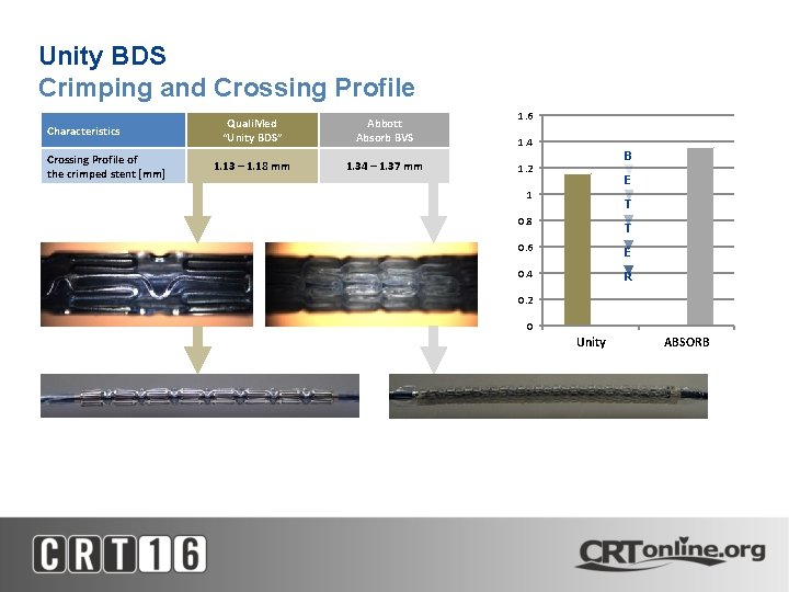 Unity BDS Crimping and Crossing Profile Characteristics Crossing Profile of the crimped stent [mm]